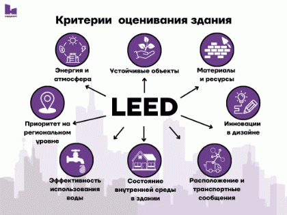 LEED и BREEAM: подробнее о стандартах